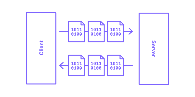 Bi-directional streaming