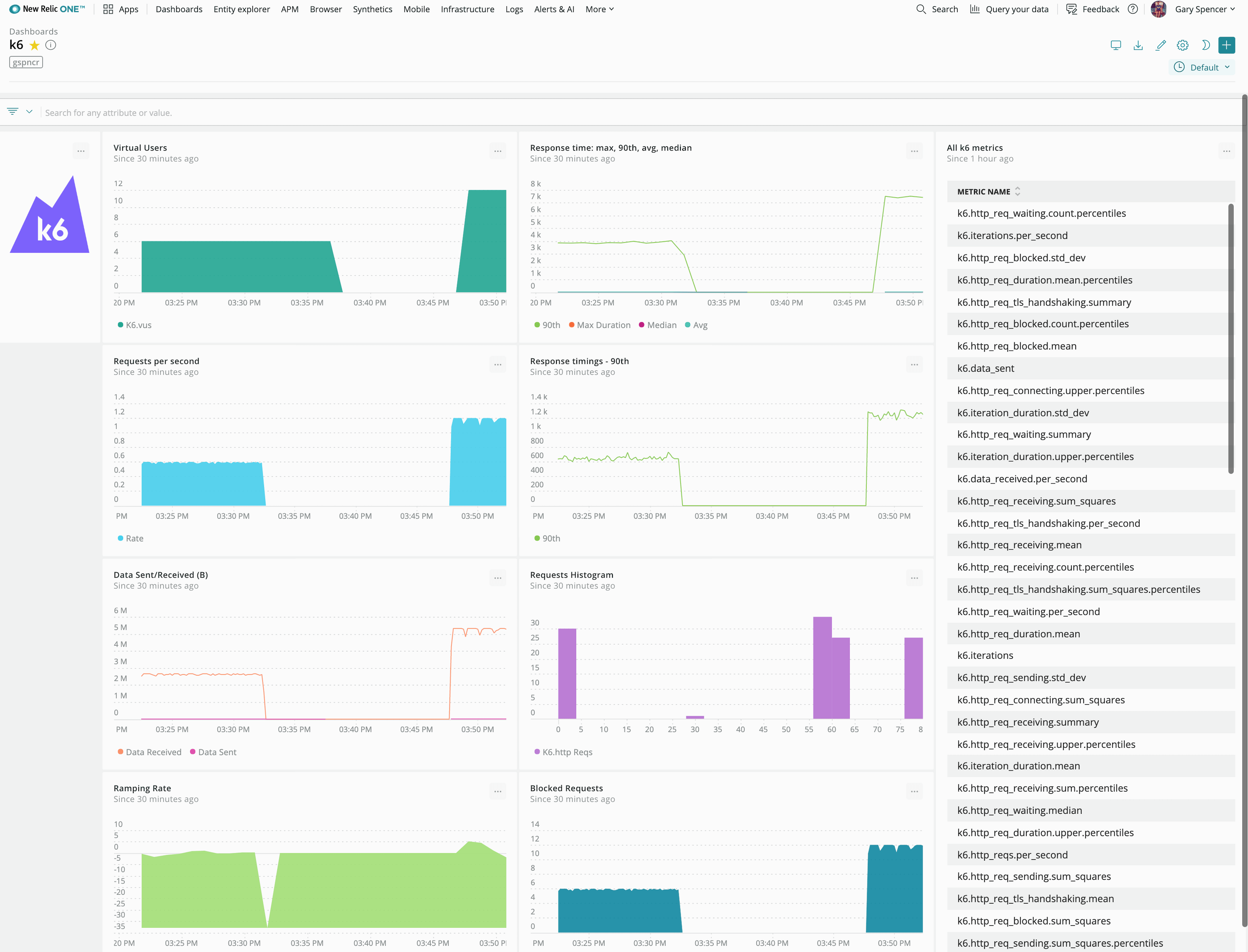 Sample New Relic k6 dashboard